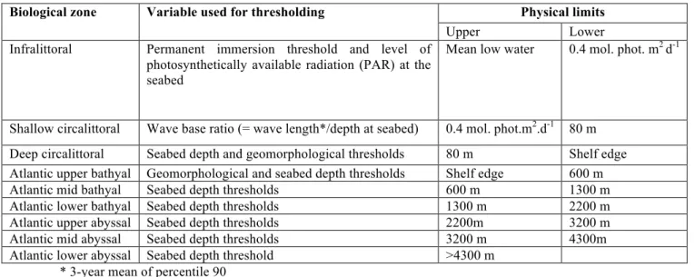 Table  2.1.  Variables  and  physical  limits  used  for  identifying  biological  zones  in  the  Azores (adapted from Populus et al