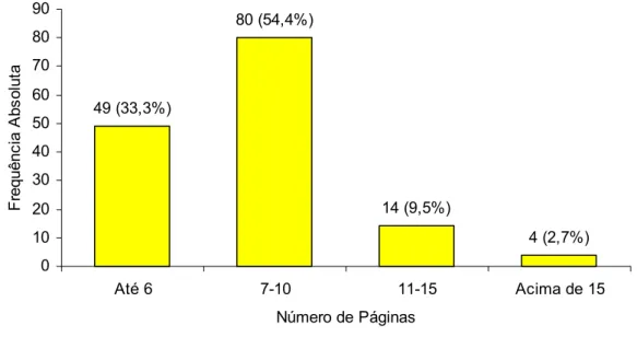 Figura 3 – Distribuição dos artigos por quantidade de páginas 