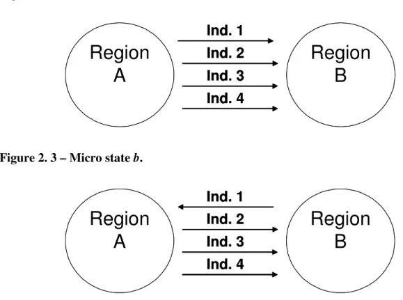 Figure 2. 2 – Micro state  a . 