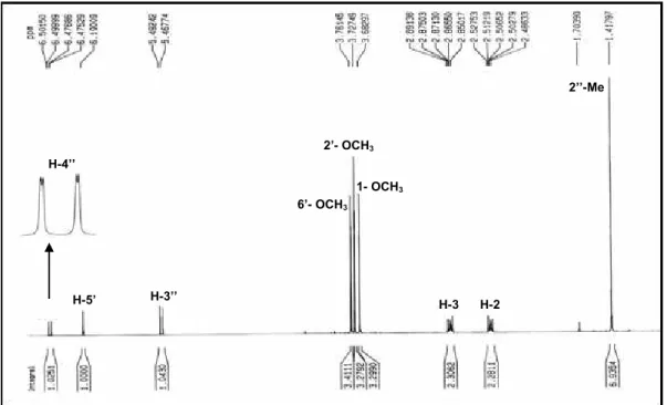 FIGURA 3.11: Espectro de RMN de  1 H de 03 (CDCl 3 , 400 MHz)  FIGURA 3.12: Espectro de RMN de  13 C de 03 (CDCl 3 , 100 MHz) H-4’’ H-5’ H-3’’ 6’- OCH32’- OCH31- OCH3H-3 H-2  2’’-Me 