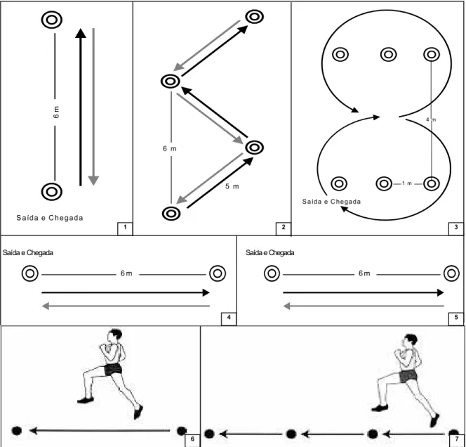 Figura 1 - Testes funcionais: corrida em linha reta (1); corrida em zig-zag (2); figura em 8 (3); 