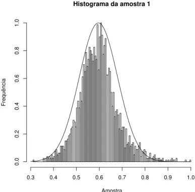 Figura 11: Histograma da amostra 1