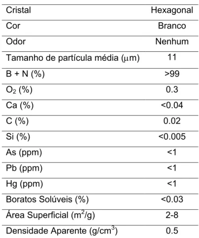 Tabela 3.4 Características do HPN. 