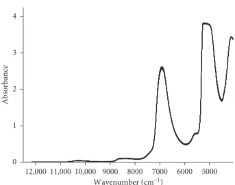 Table 2 presents the optimal calibration models obtained using each of the tested variable selection methods for each12,000 11,000 10,000 9000 8000 7000 6000 500001234AbsorbanceWavenumber (cm–1)