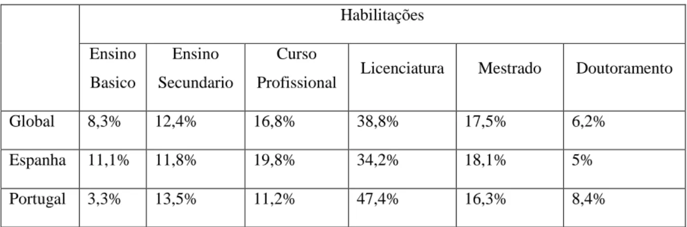 Tabela 6 – Estatística descritiva para escala LOM 