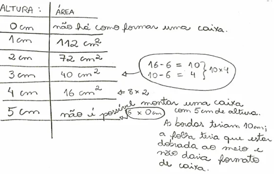 Figura 10 – Quadro do enunciado do Problema 4 com as alturas sugeridas no enunciado do problema; as  áreas das bases das caixas manipuladas sobre a “caixa teste” e as análises para as alturas 0cm e 5cm