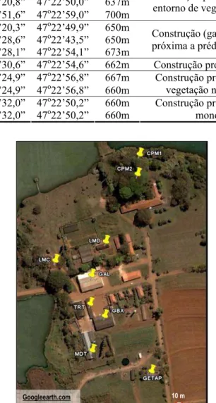 Figura 8. Sítos de disposição de ninhos-armadilha no campus da Universidade Federal de São Carlos em Araras  - SP