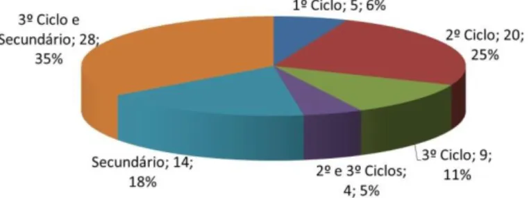 Gráfico D 7 