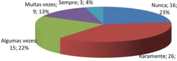 Gráfico E 5 
