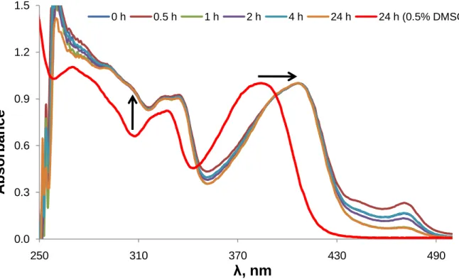Figure  III.4.  Plot  of  normalized  absorption  spectra  of  [Cu(L)Cl](CH 3 OH)  solution  measured  in  100% 