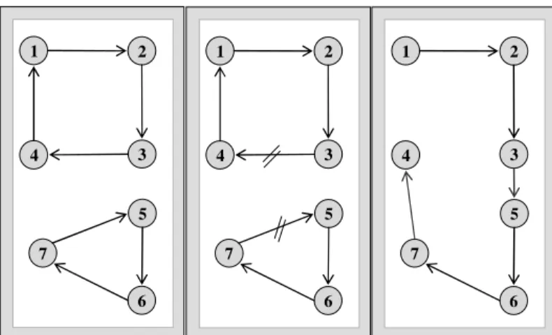 Figura 4.9 Ilustração da heurística de combinação de sub-rotas (patching). 