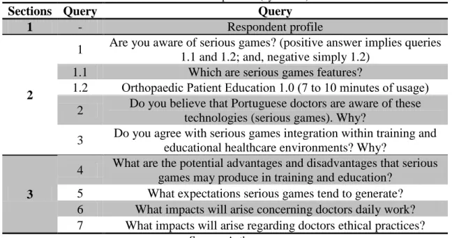 Table 1. Interview protocol (by section) 