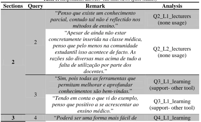 Table 3. Respondents answers- full interviews (pilot studies) 