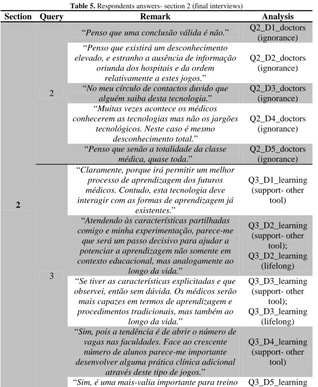 Table 4. Respondents profile (final interviews) 