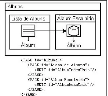 Figura 13: Notação Gráfica e Código XML para Sub-Páginas AND. 