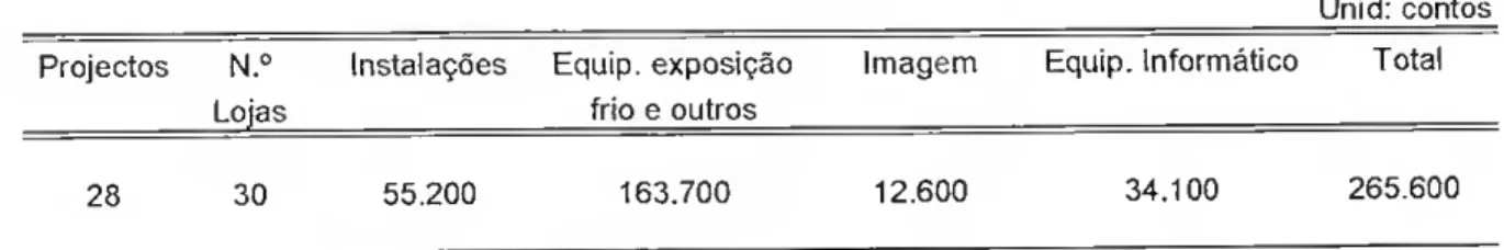 Tabela n. 0  38  Fonte: Unicofa 