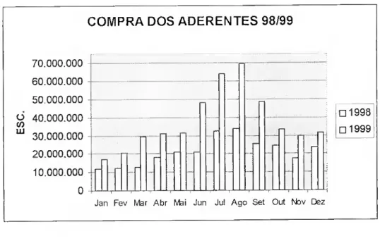 Gráfico n. 0  7 