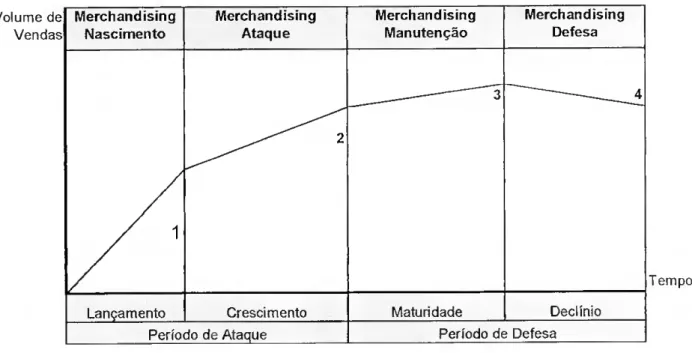 Gráfico n." I 