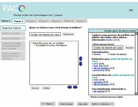 Figura 6.  Interface principal do PACO (CARVALHO, 2007) 
