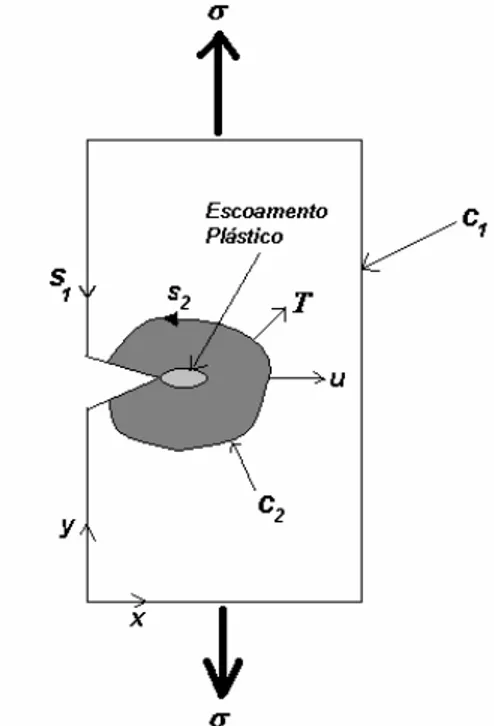 Figura 2.15 Transferência de energia deformacional na região em torno da  extremidade da trinca