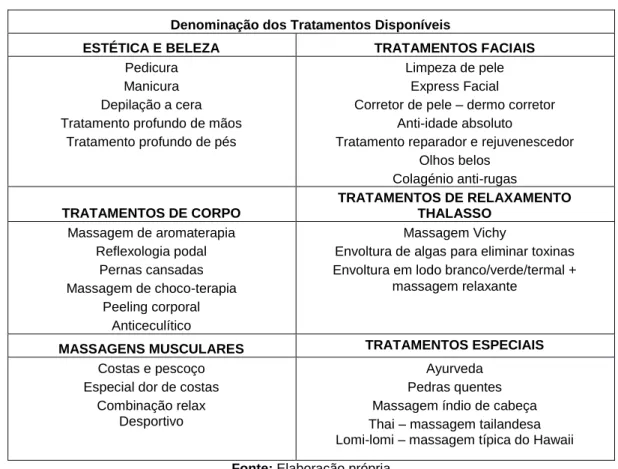 Tabela  3  - Tabela de massagens e tratamentos disponíveis no centro de Thalasso/Spa e respetiva  duração