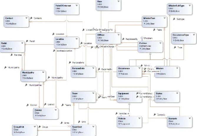 Figura 5 - Diagrama do modelo de domínio (completo). 