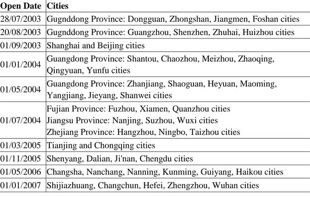 Table 3.2 Cities in which the Individual Visit Scheme was Applied  Open Date  Cities 