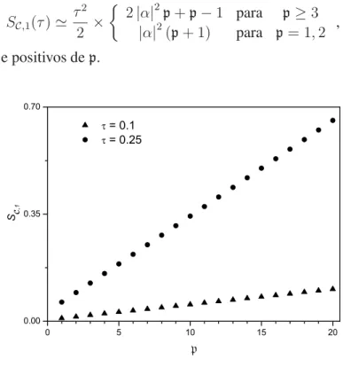Figura 3.6: Entropia linear de um estado de superposic¸˜ao do tipo gato de Schr¨odinger, com | α 0 | 2 = 2, preparado no modo fundamental DC, contra p