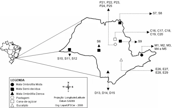 Figura 1: Mapa do estado de São Paulo indicando os locais e amostrados e seus respectivos usos do solo: 