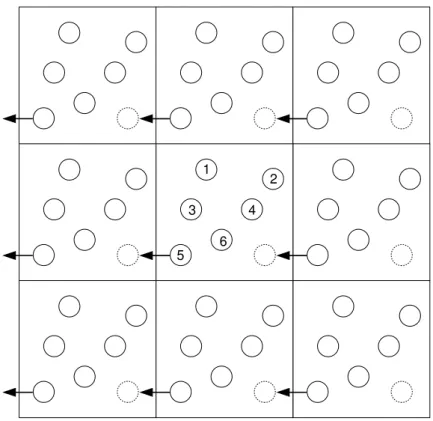 Figura 3.1: A part´ıcula 5 ao atravessar os limites da caixa central reaparece na mesma caixa, na posi¸c˜ao indicada pelo c´ırculo pontilhado