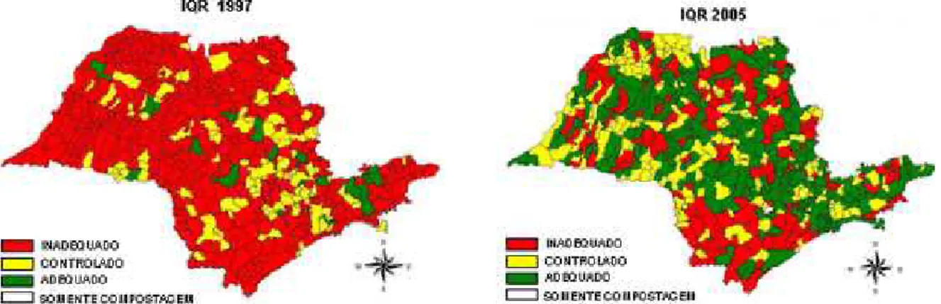 FIGURA 3 - Evolução do Índice de Qualidade de Aterro de Resíduos – IQR – entre 1997 e  2005