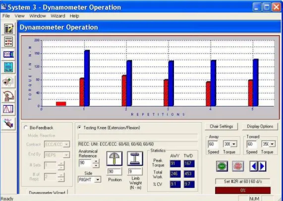 Figura 5. Ilustração da tela do computador acoplado ao dinamômetro isocinético. As barras  azuis e vermelhas representam o pico de torque excêntrico de extensão e flexão  do joelho, respectivamente