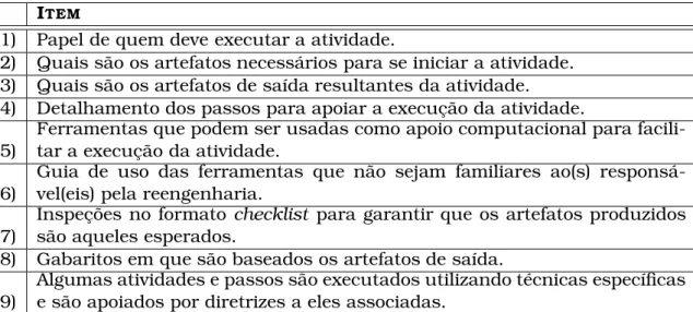 Tabela 3.1: Itens que compõem a documentação do processo PARFAIT I TEM