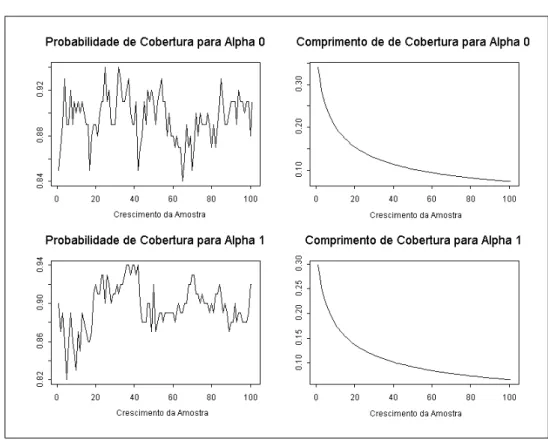 Figura 2.5: Probabilidade de Cobertura Modelo 2