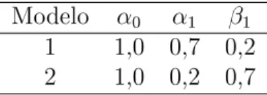 Tabela 2.2: Parˆametros dos Modelos