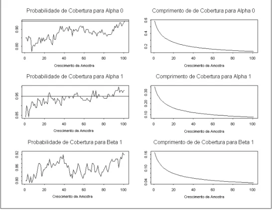 Figura 2.15: Probabilidade de Cobertura Modelo 2