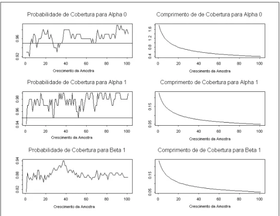 Figura 2.16: Probabilidade de Cobertura