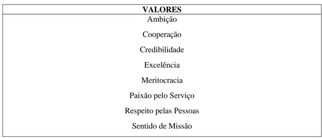 Tabela 6 – Valores Grupo Hoti Hotéis  
