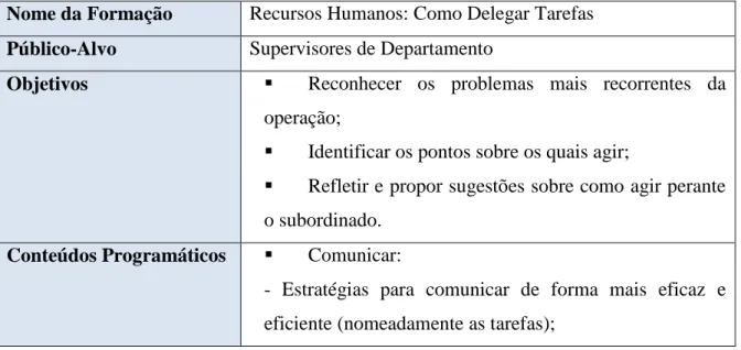 Tabela 2 - Plano de formação da Ação &#34;Recursos Humanos: como delegar tarefas&#34; 