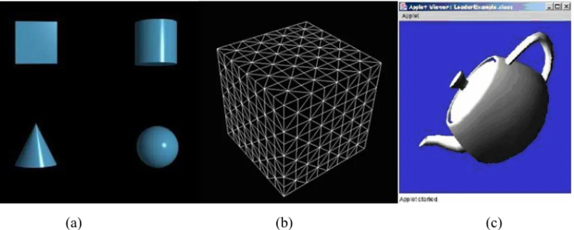 Figura 31 – Modelos de representação de objetos (a) Representação das primitivas Java 3D, definidas  através de objetos Sphere, Box, Cylinder e Cone