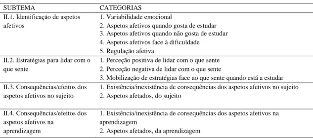 Tabela 3. 10. Tema II. Experiências afetivas durante o estudo: subtemas e categorias 