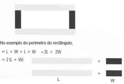 Figura 2.8. Fórmula do perímetro do rectângulo   