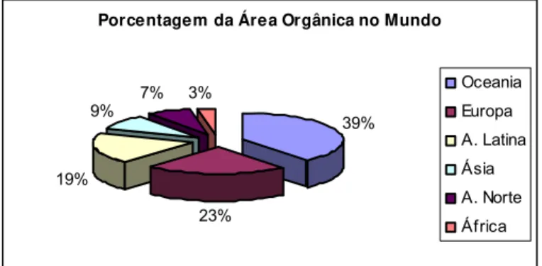 Figura 1 – Distribuição das áreas com agricultura de base ecológica certificada  no mundo