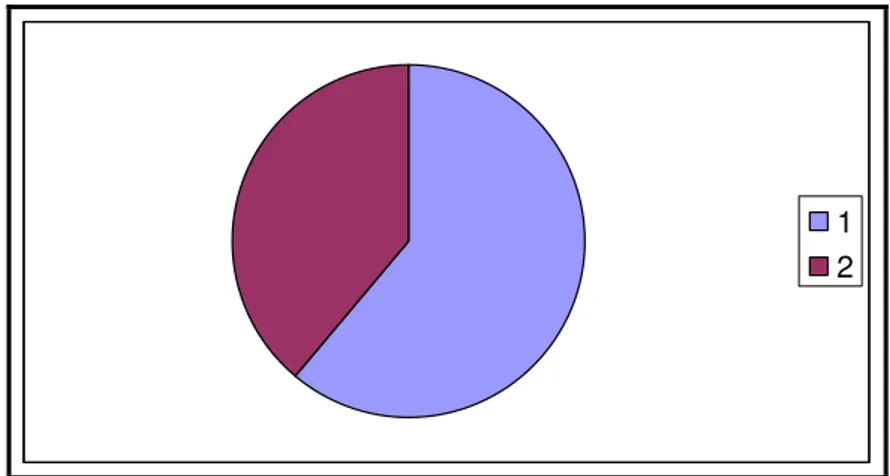 Figura 4: Gráfico da área total e área construída da Escola Beta. 