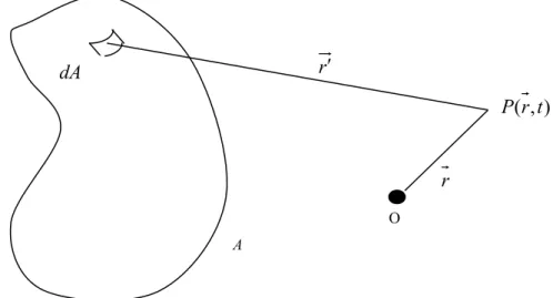 Figura 2.10: Geometria usada para o calculo da distribuição de pressões [14].