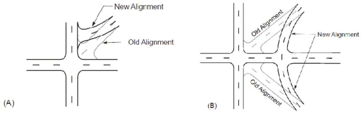 Figure 7 – Realigning multi-leg intersections [5] 