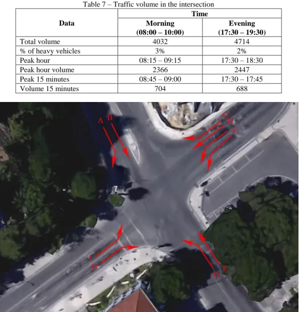 Figure 25 – Traffic movements and lane configuration 