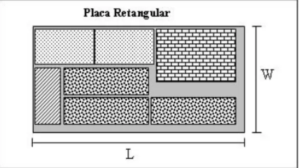 Figura 4: plano de corte ou empacotamento bidimensional