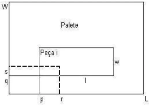 Figura 9: posi¸c˜ao (r,s) n˜ao permitida em fun¸c˜ao da coloca¸c˜ao de uma caixa na posi¸c˜ao (p,q) com orienta¸c˜ao i.