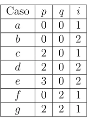 Tabela 3: Restri¸c˜oes de sobreposi¸c˜ao das caixas